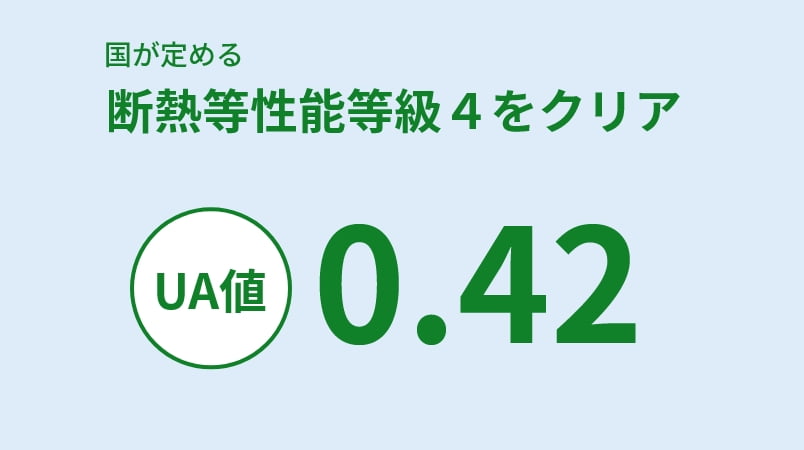 断熱等性能等級４をクリア