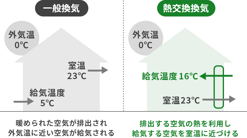 機械換気図